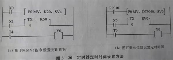 plc定時(shí)器時(shí)間設(shè)置方法