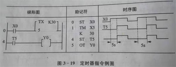 plc定時(shí)器指令圖.jpg